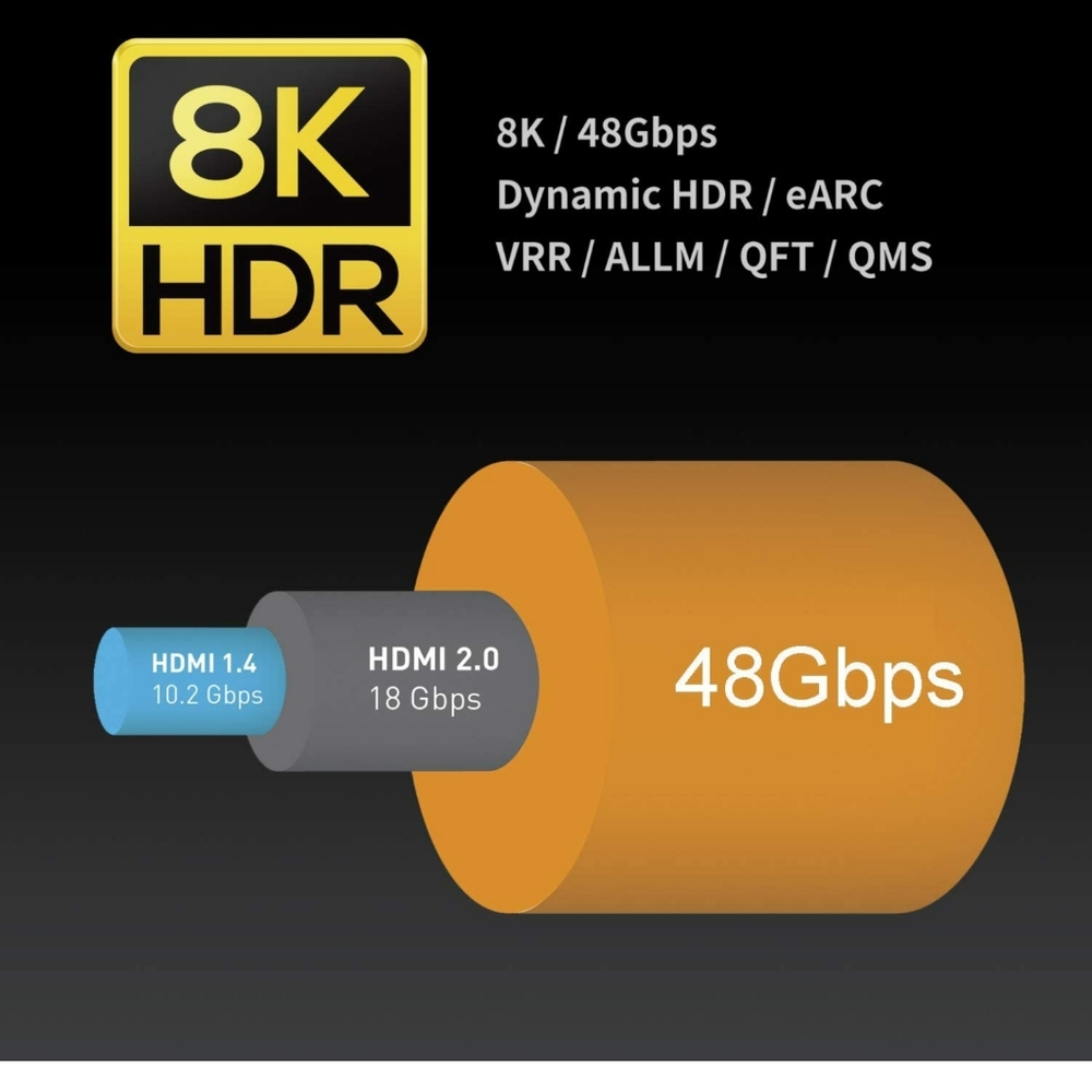 Zeskit Maya 8K 48Gbps Certified Ultra High Speed HDMI Cable 3 METER - Picture 4 of 6